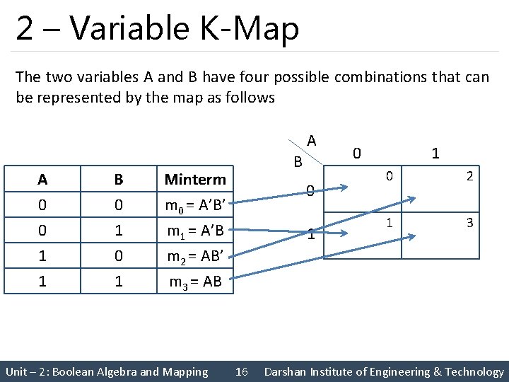 2 – Variable K-Map The two variables A and B have four possible combinations