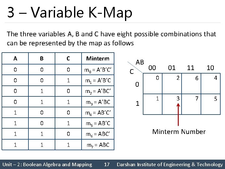3 – Variable K-Map The three variables A, B and C have eight possible