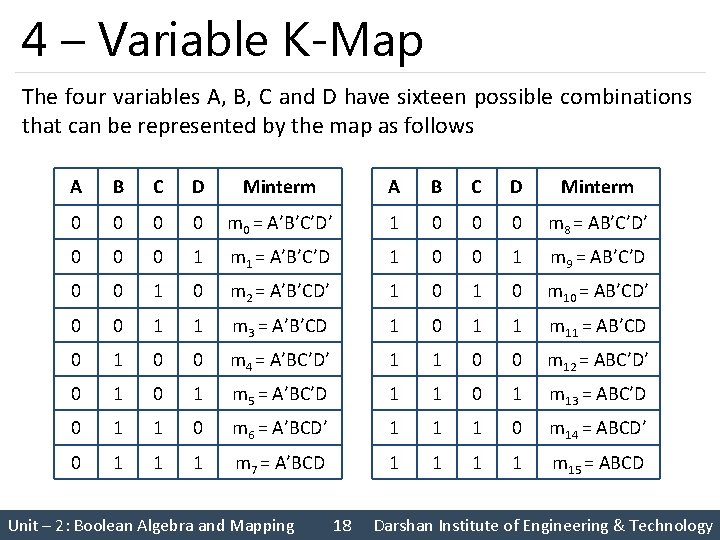 4 – Variable K-Map The four variables A, B, C and D have sixteen