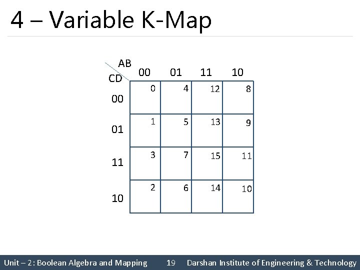 4 – Variable K-Map AB 00 CD 00 01 11 10 Unit – 2: