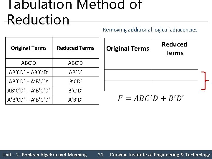 Tabulation Method of Reduction Removing additional logical adjacencies Original Terms Reduced Terms ABC’D AB’CD’