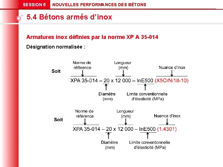 SESSION 5 NOUVELLES PERFORMANCES DES BÉTONS 5. 4 Bétons armés d’inox Armatures inox définies