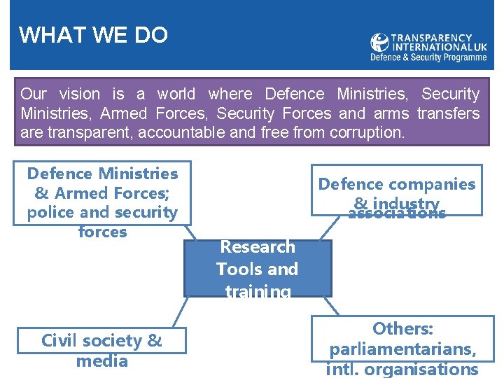 WHAT WE DO Our vision is a world where Defence Ministries, Security Ministries, Armed