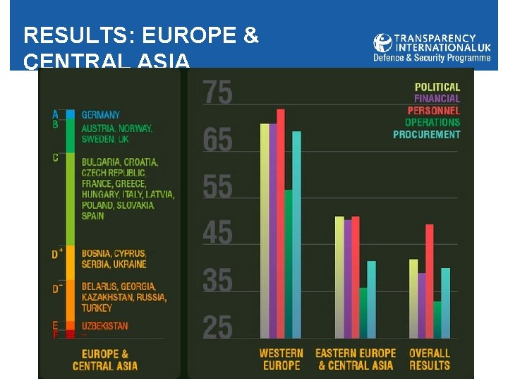 RESULTS: EUROPE & CENTRAL ASIA 