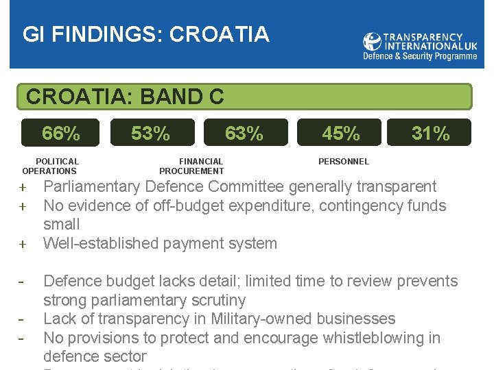 GI FINDINGS: CROATIA: BAND C 66% POLITICAL OPERATIONS + + + - 53% FINANCIAL
