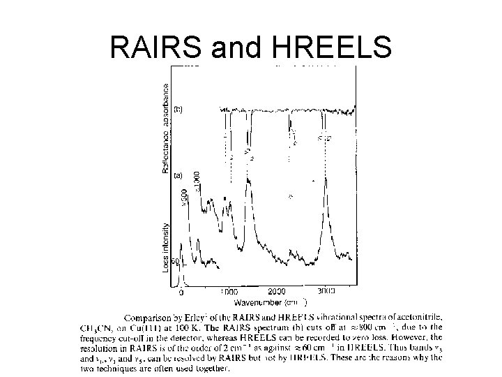 RAIRS and HREELS 