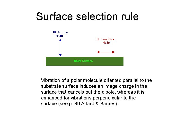 Surface selection rule Vibration of a polar molecule oriented parallel to the substrate surface