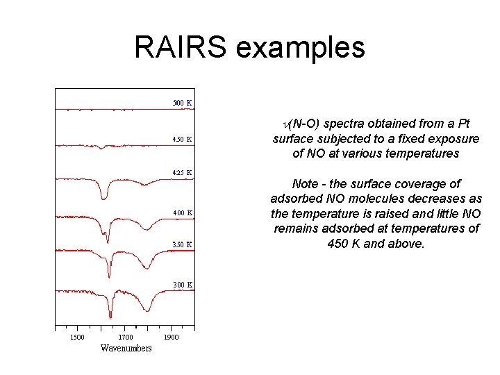 RAIRS examples n(N-O) spectra obtained from a Pt surface subjected to a fixed exposure