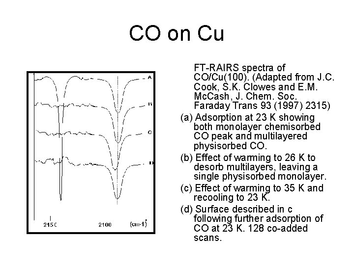 CO on Cu FT-RAIRS spectra of CO/Cu(100). (Adapted from J. C. Cook, S. K.