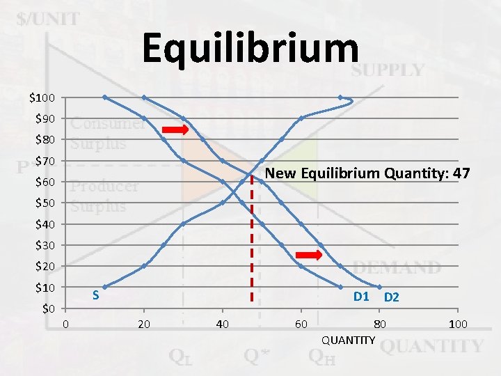 Introduction To Economics Equilibrium Price And Quantity Basic Introduction To Economics Equilibrium Price And Quantity Basic