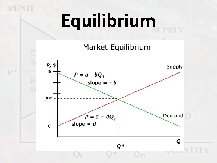 Equilibrium 