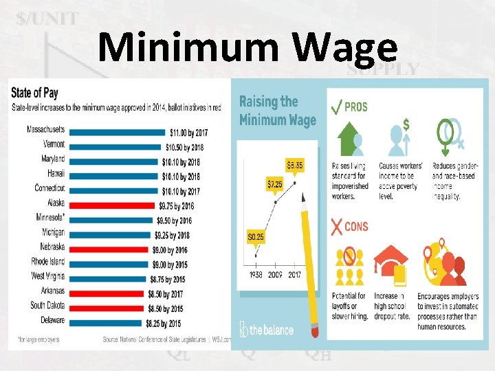 Minimum Wage 