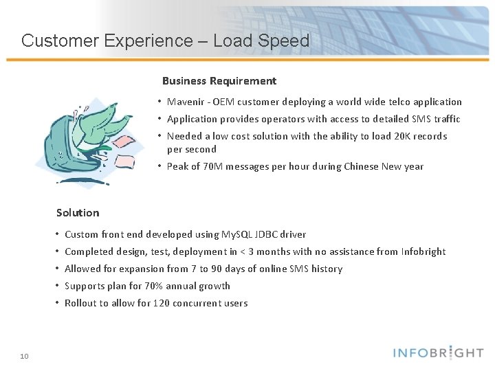 Customer Experience – Load Speed Business Requirement • Mavenir - OEM customer deploying a