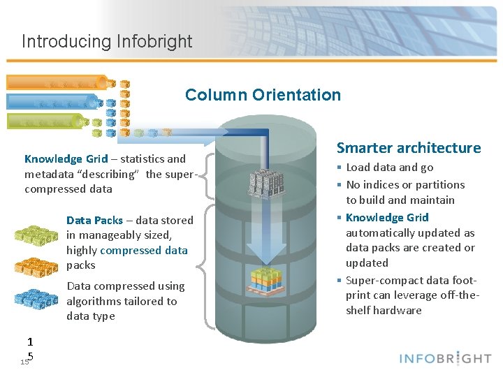 Introducing Infobright Column Orientation Knowledge Grid – statistics and metadata “describing” the supercompressed data