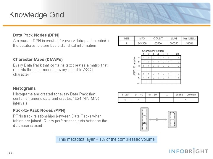 Knowledge Grid Data Pack Nodes (DPN) A separate DPN is created for every data