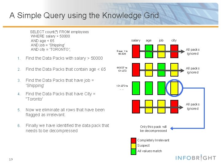 A Simple Query using the Knowledge Grid SELECT count(*) FROM employees WHERE salary >