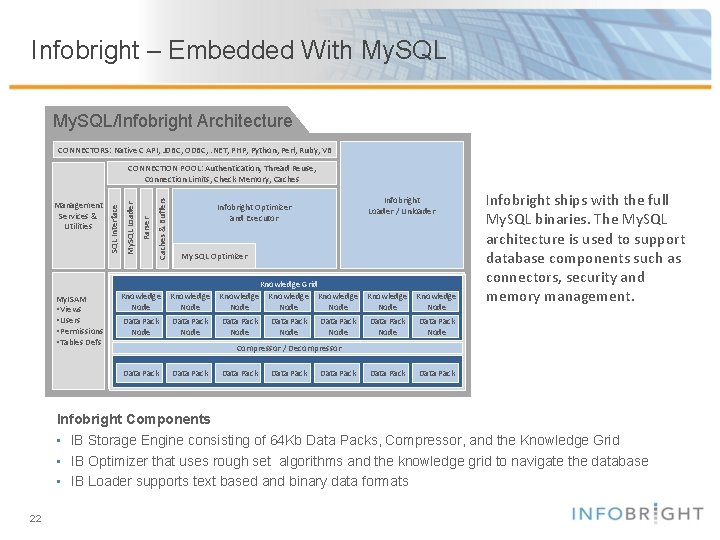 Infobright – Embedded With My. SQL/Infobright Architecture CONNECTORS: Native C API, JDBC, ODBC, .