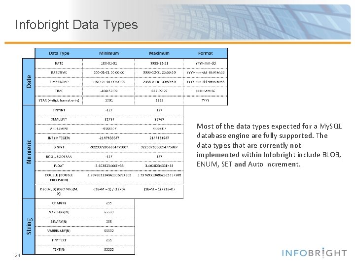 String Numeric Date Infobright Data Types 24 Most of the data types expected for