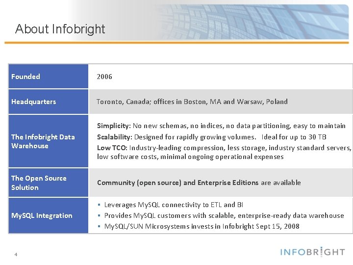 About Infobright Founded 2006 Headquarters Toronto, Canada; offices in Boston, MA and Warsaw, Poland