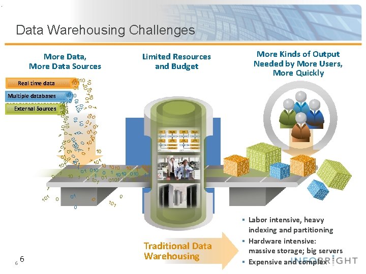 . Data Warehousing Challenges Limited Resources and Budget More Data, More Data Sources 10
