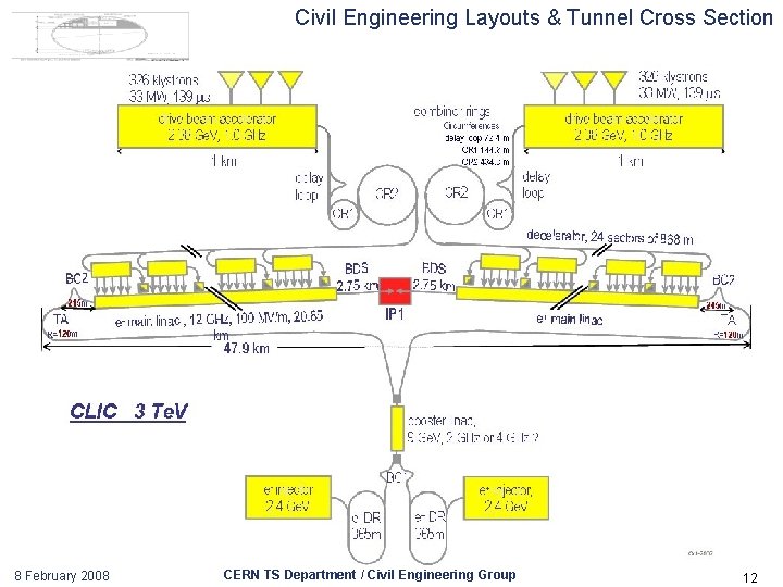 Civil Engineering Layouts & Tunnel Cross Section 8 February 2008 CERN TS Department /