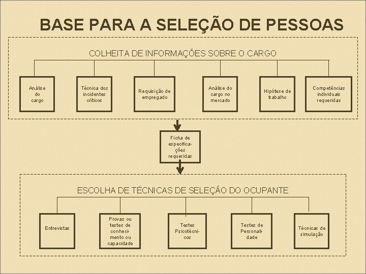 BASE PARA A SELEÇÃO DE PESSOAS COLHEITA DE INFORMAÇÕES SOBRE O CARGO Análise do BASE PARA A SELEÇÃO DE PESSOAS COLHEITA DE INFORMAÇÕES SOBRE O CARGO Análise do