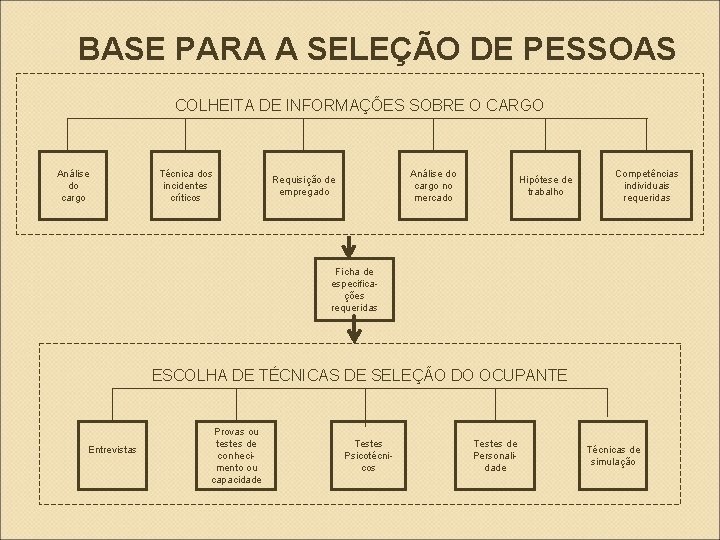 BASE PARA A SELEÇÃO DE PESSOAS COLHEITA DE INFORMAÇÕES SOBRE O CARGO Análise do