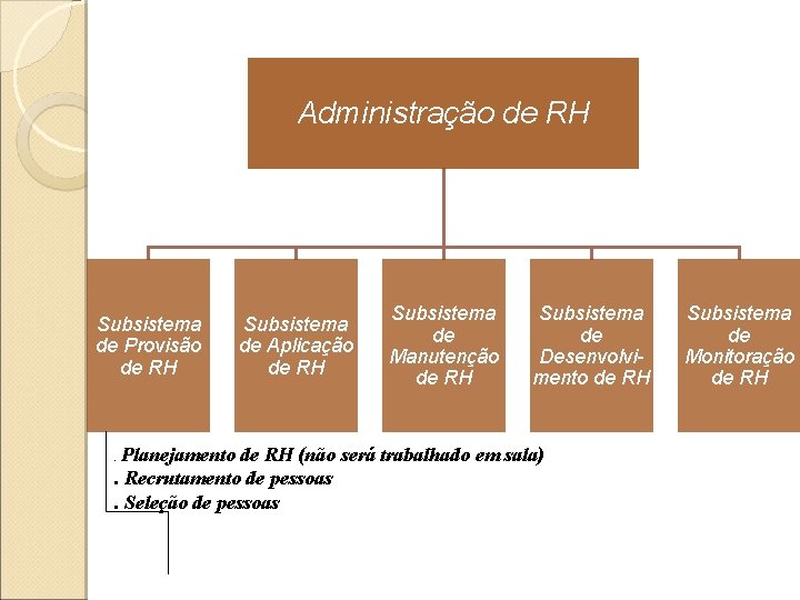 Administração de RH Subsistema de Provisão de RH . Planejamento Subsistema de Aplicação de Administração de RH Subsistema de Provisão de RH . Planejamento Subsistema de Aplicação de