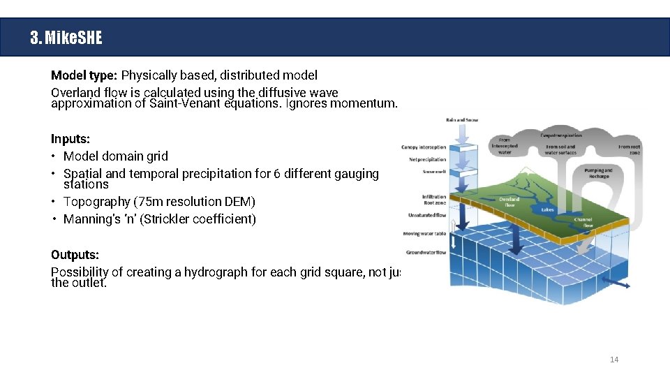 3. Mike. SHE Model type: Physically based, distributed model Overland flow is calculated using