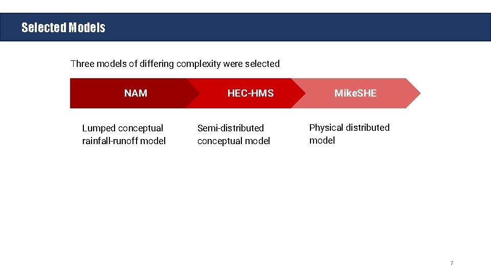 Selected Models Three models of differing complexity were selected NAM Lumped conceptual rainfall-runoff model