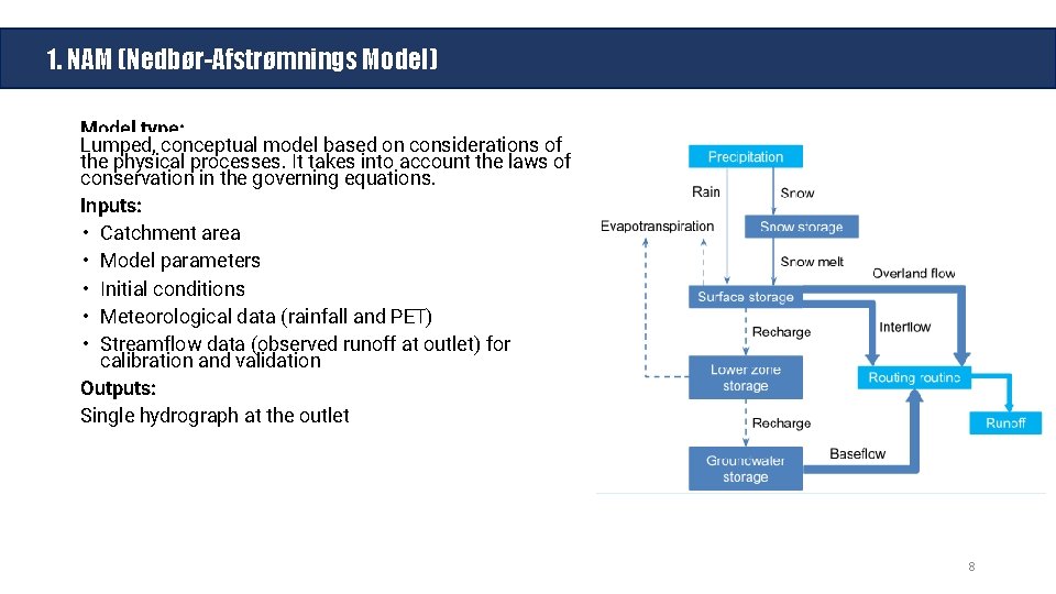 1. NAM (Nedbør-Afstrømnings Model) Model type: Lumped, conceptual model based on considerations of the