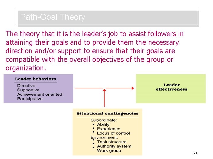 Path-Goal Theory The theory that it is the leader’s job to assist followers in
