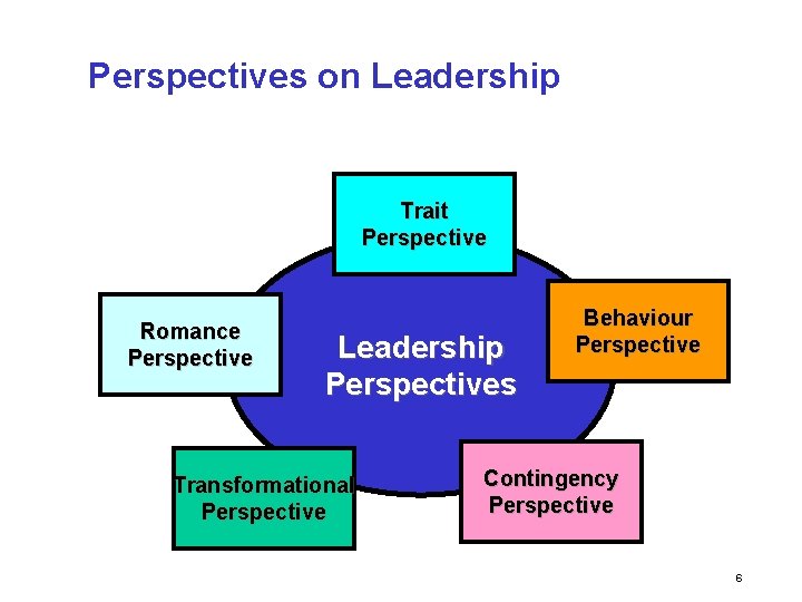 Perspectives on Leadership Trait Perspective Romance Perspective Leadership Perspectives Transformational Perspective Behaviour Perspective Contingency