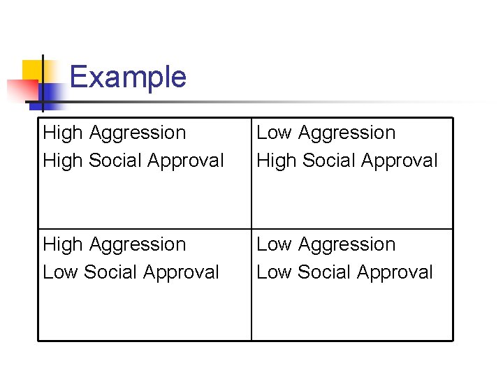 Example High Aggression High Social Approval Low Aggression High Social Approval High Aggression Low