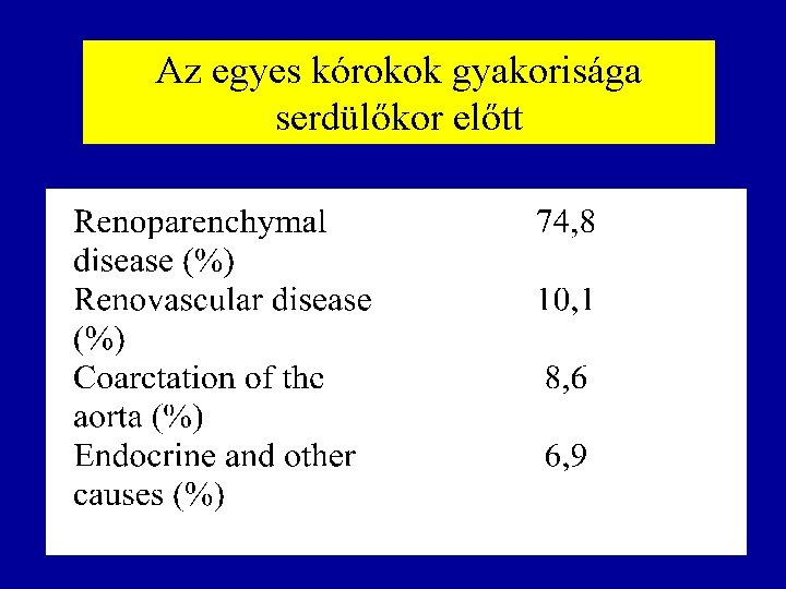 Az egyes kórokok gyakorisága serdülőkor előtt 