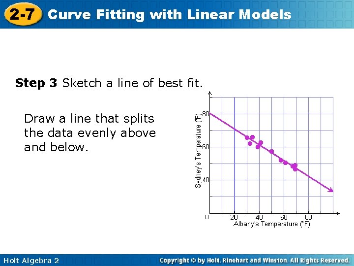 2 -7 Curve Fitting with Linear Models Step 3 Sketch a line of best