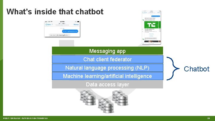 What’s inside that chatbot Messaging app Chat client federator Natural language processing (NLP) Chatbot