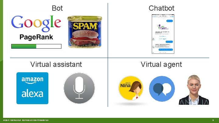 Bot Chatbot Virtual assistant Virtual agent © 2017 FORRESTER. REPRODUCTION PROHIBITED. 5 