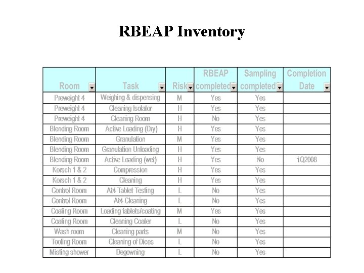 RBEAP Inventory 