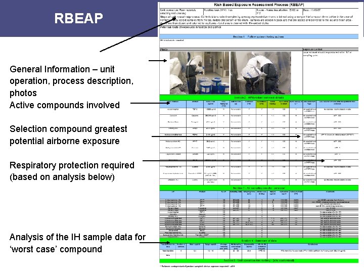 RBEAP General Information – unit operation, process description, photos Active compounds involved Selection compound