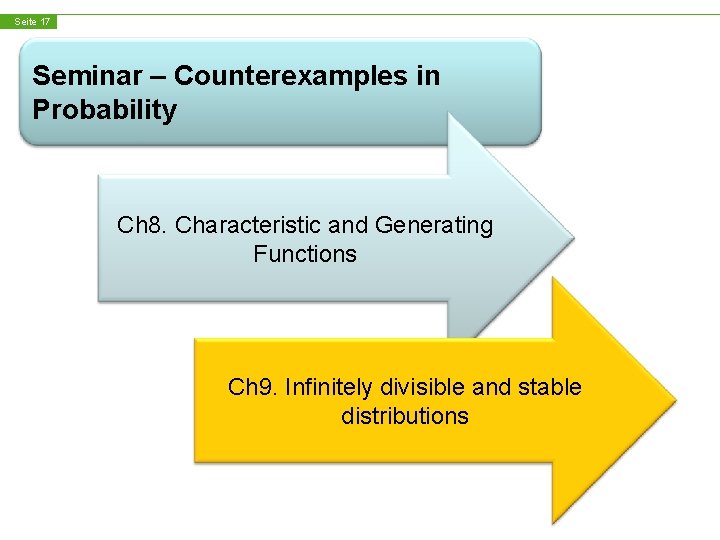 Seite 17 Seminar – Counterexamples in Probability Ch 8. Characteristic and Generating Functions Ch
