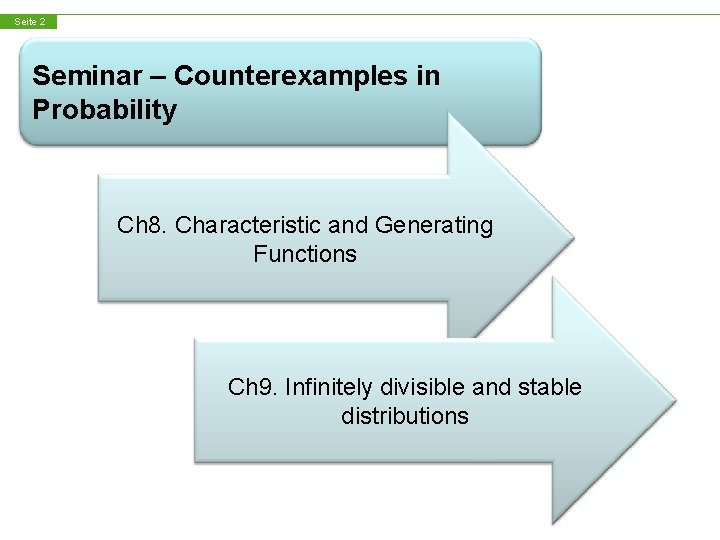 Seite 2 Seminar – Counterexamples in Probability Ch 8. Characteristic and Generating Functions Ch
