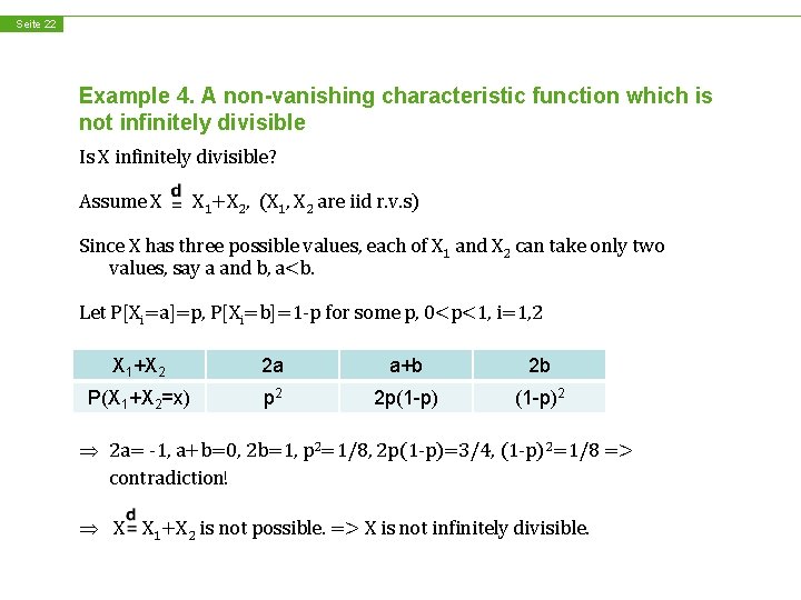 Seite 22 Example 4. A non-vanishing characteristic function which is not infinitely divisible Is