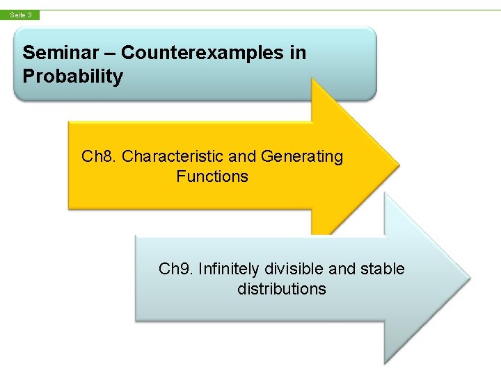 Seite 3 Seminar – Counterexamples in Probability Ch 8. Characteristic and Generating Functions Ch