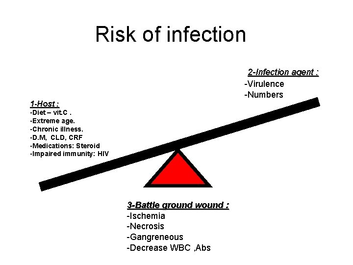 Risk of infection 2 -Infection agent : -Virulence -Numbers 1 -Host : -Diet –