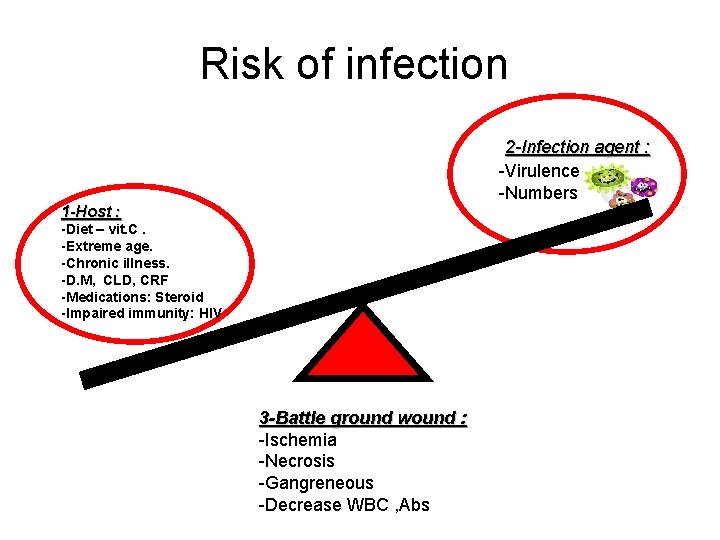 Risk of infection 2 -Infection agent : -Virulence -Numbers 1 -Host : -Diet –