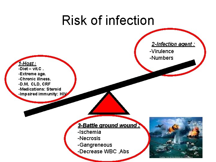 Risk of infection 2 -Infection agent : -Virulence -Numbers 1 -Host : -Diet –