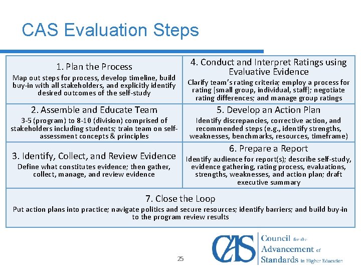 CAS Evaluation Steps 4. Conduct and Interpret Ratings using Evaluative Evidence 1. Plan the