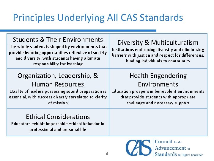 Principles Underlying All CAS Standards Students & Their Environments Diversity & Multiculturalism The whole