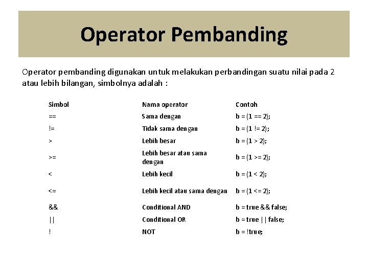 Operator Pembanding Operator pembanding digunakan untuk melakukan perbandingan suatu nilai pada 2 atau lebih